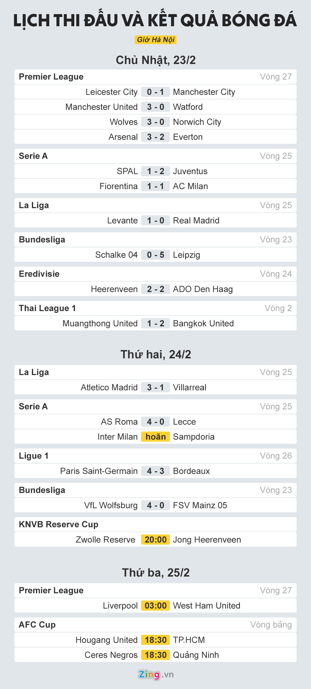 lich thi dau bong da anh 1