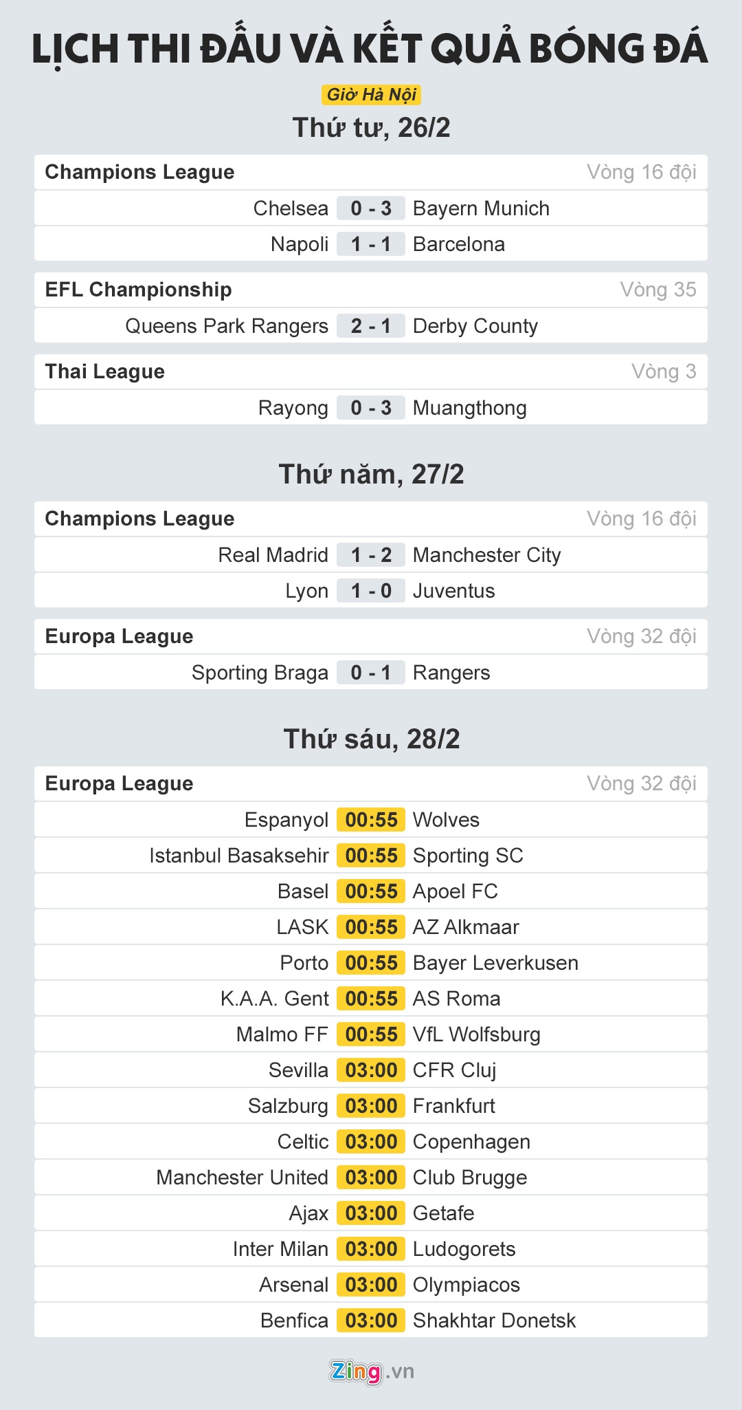 lich thi dau bong da anh 1
