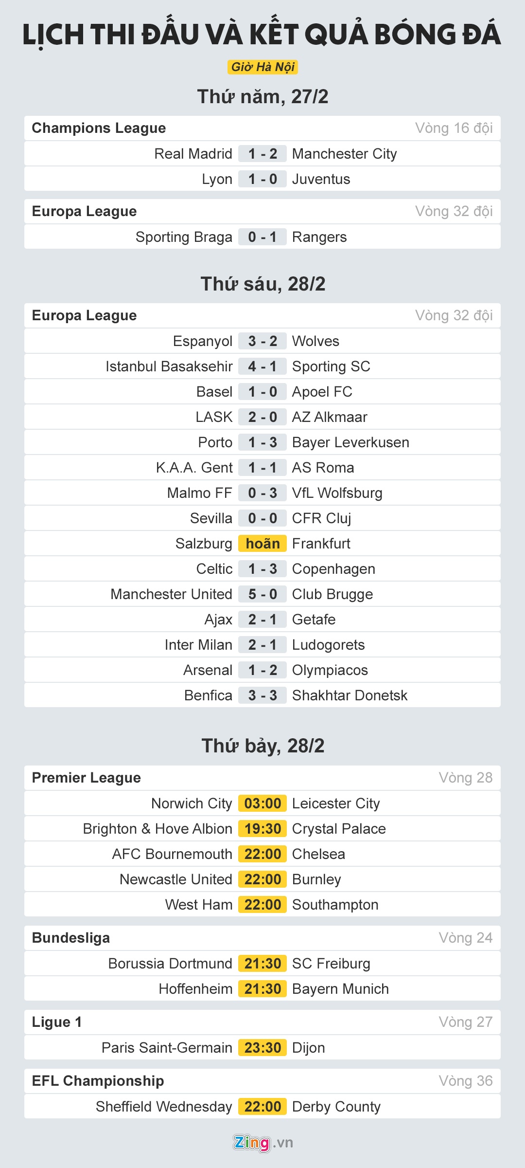 lich thi dau bong da anh 1