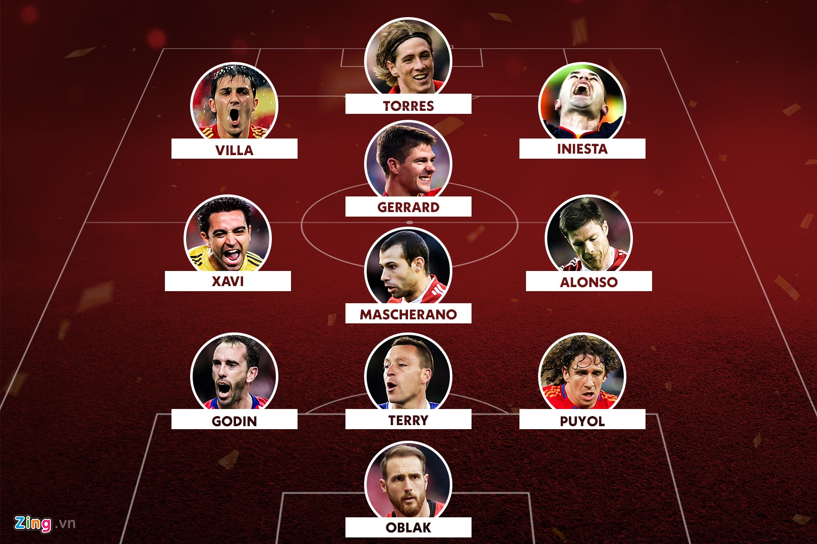 doi hinh hay nhat cua fernando torres anh 1