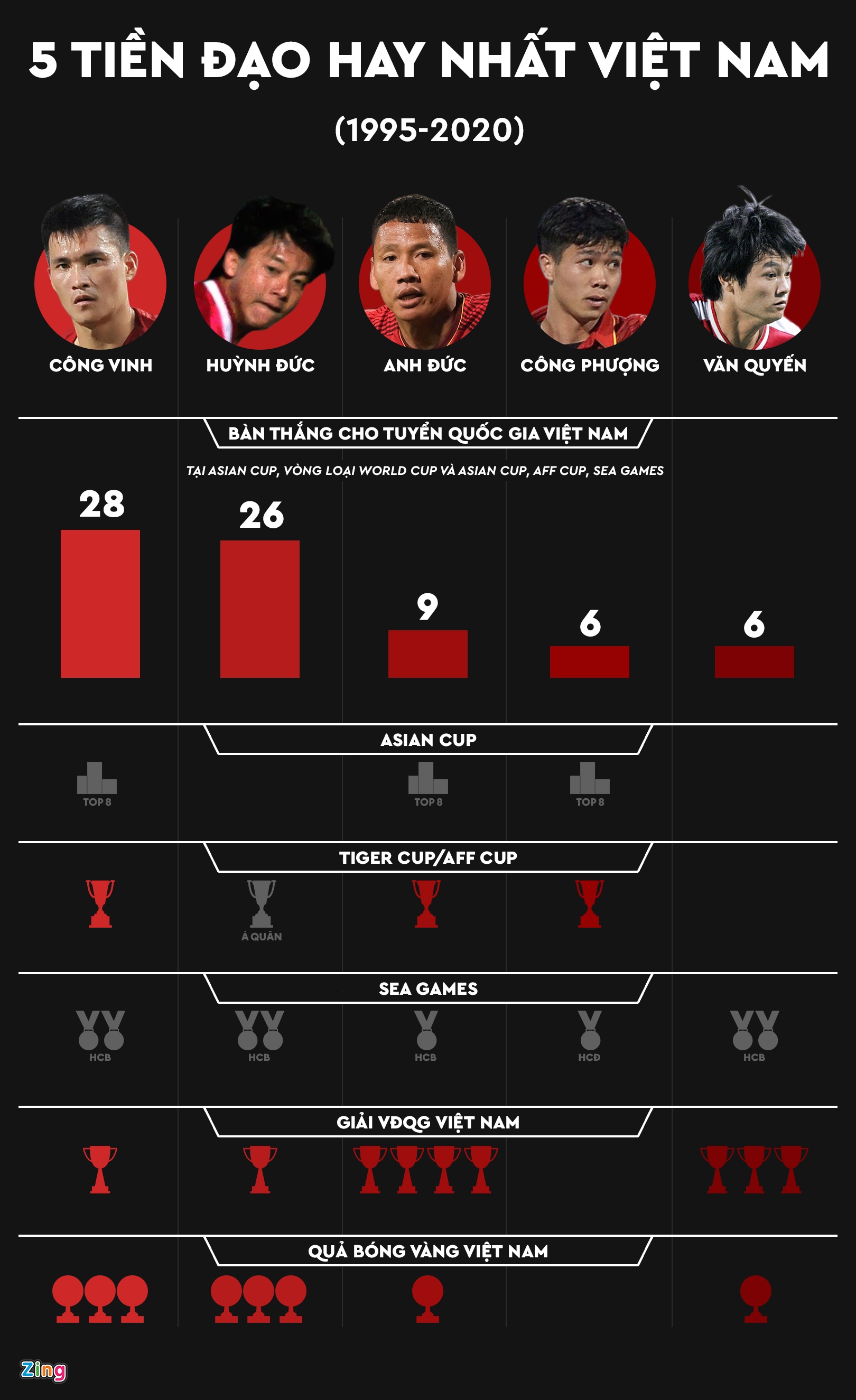 cong phuong bong da viet nam anh 1