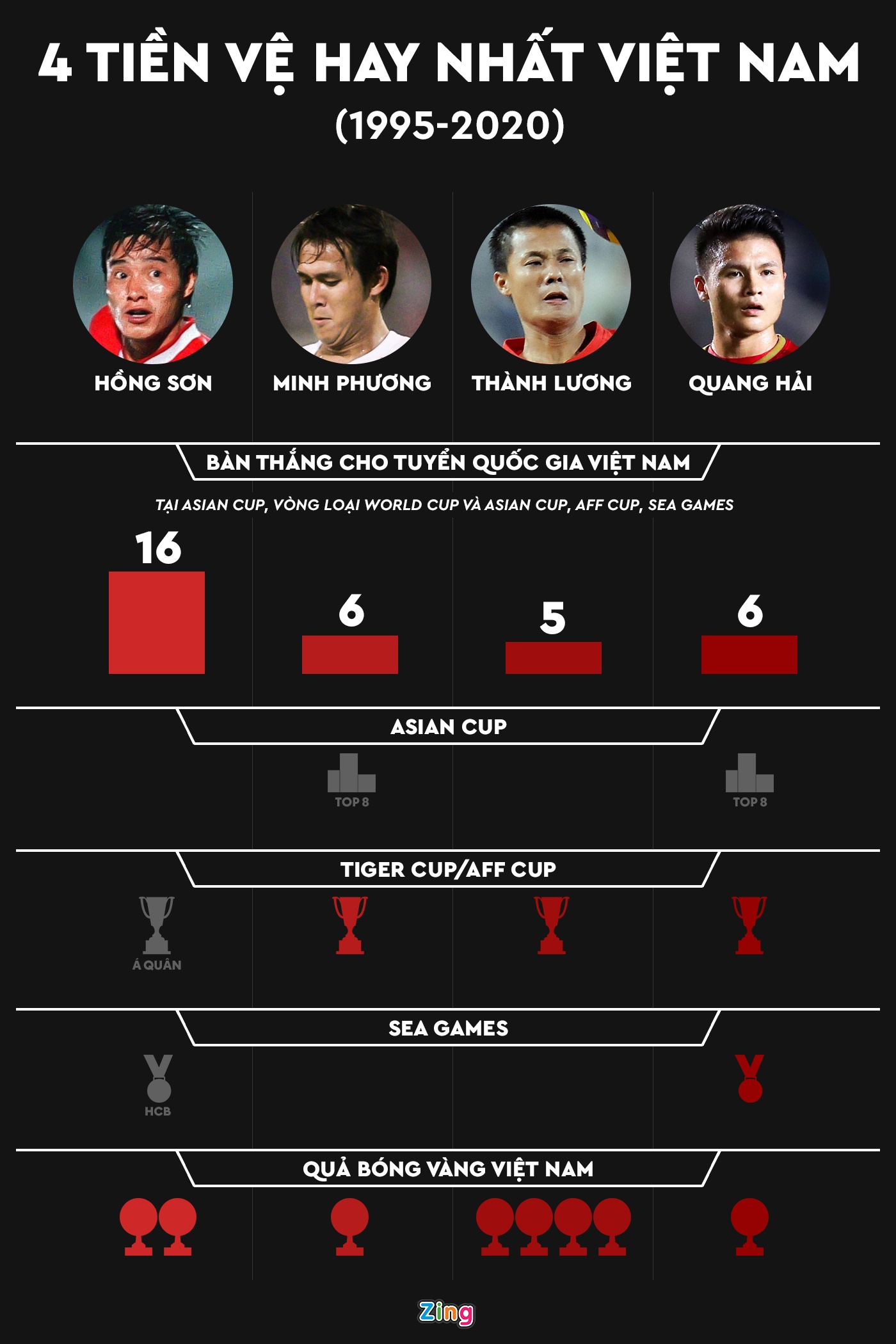 tien ve hay nhat viet nam 25 nam qua anh 1