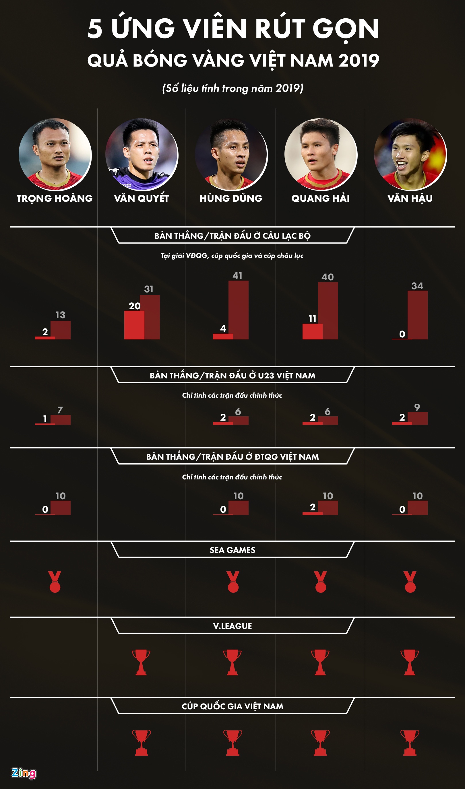 truc tiep qua bong vang 2019 anh 1