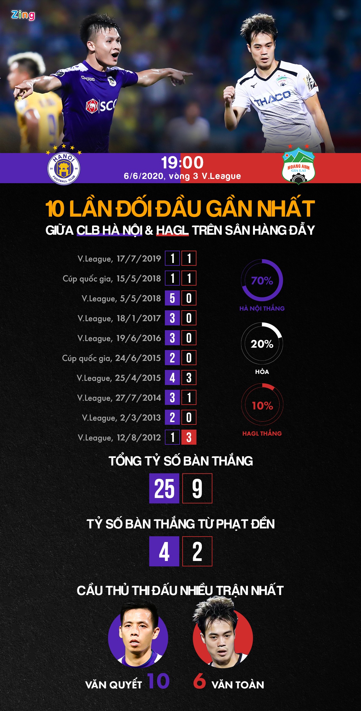 truc tiep ha noi hagl anh 1