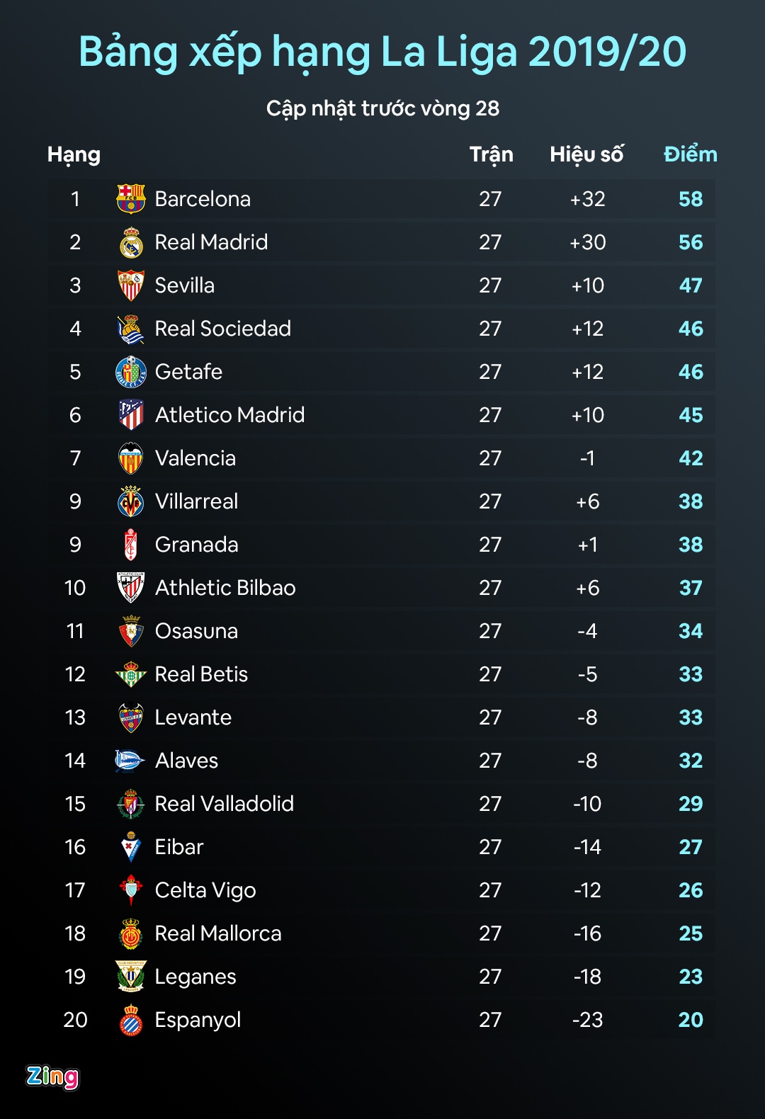 lich thi dau bong da real barca moi nhat anh 2