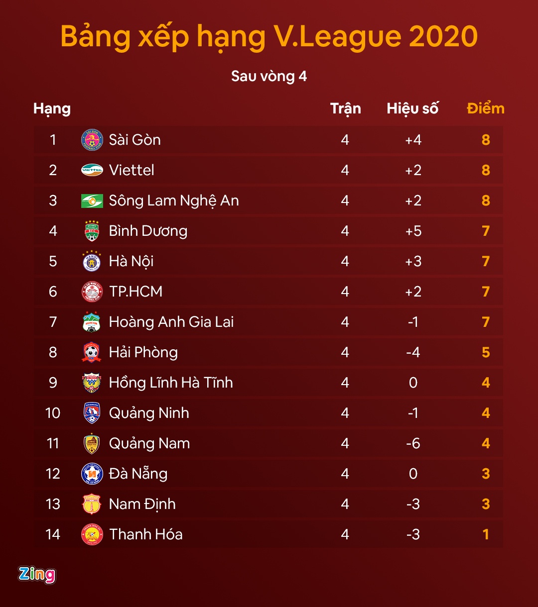 lich thi dau ket qua vleague 2020 anh 2