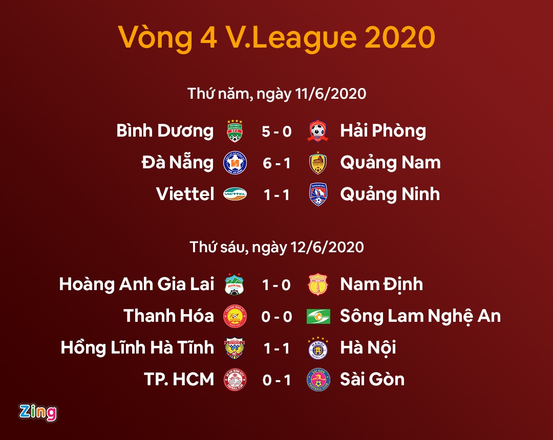 lich thi dau ket qua vleague 2020 anh 1