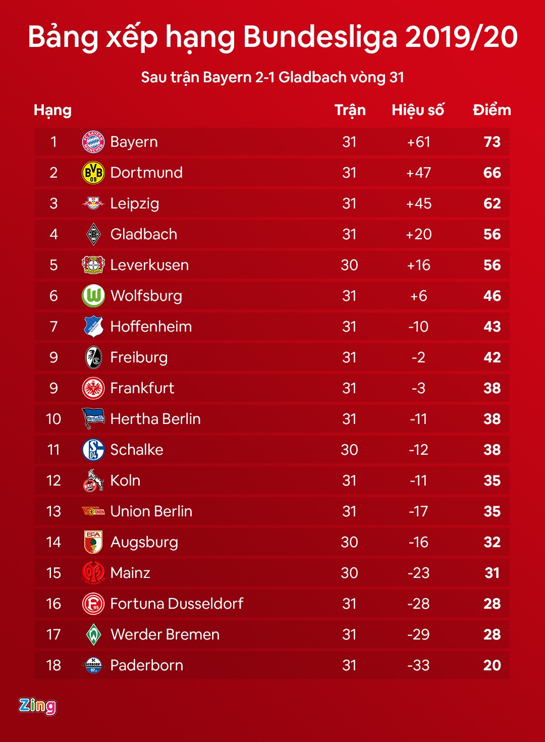 lich thi dau va ket qua bong da moi nhat anh 4