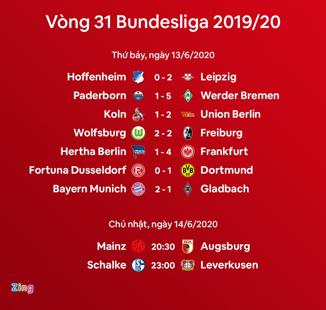 lich thi dau va ket qua bong da moi nhat anh 2