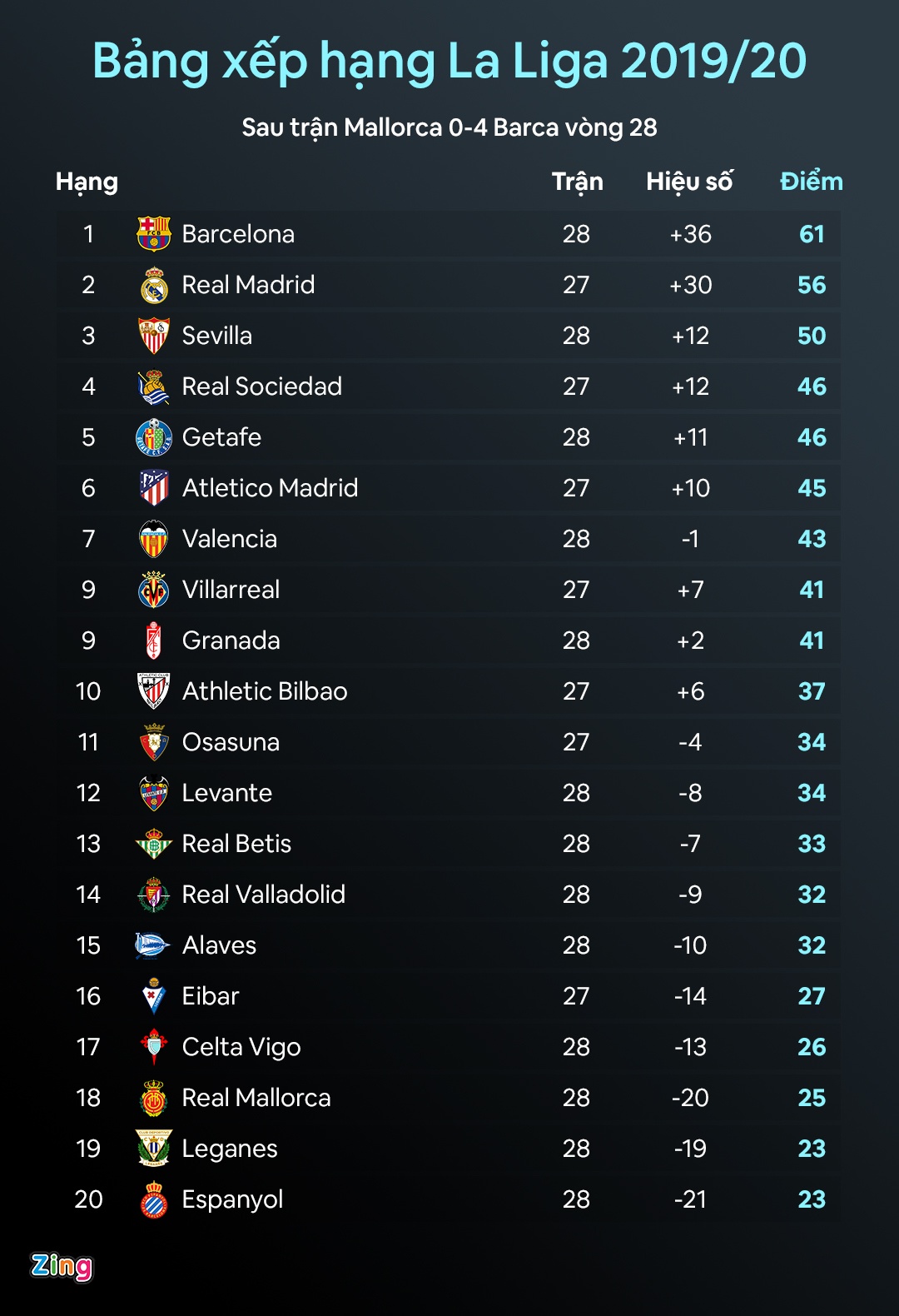 lich thi dau va ket qua bong da moi nhat anh 3