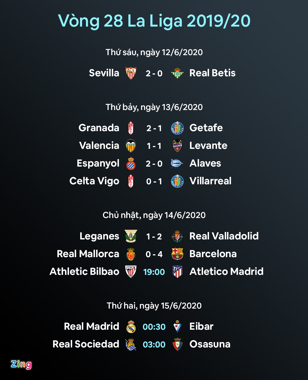 lich thi dau va ket qua bong da moi nhat anh 1