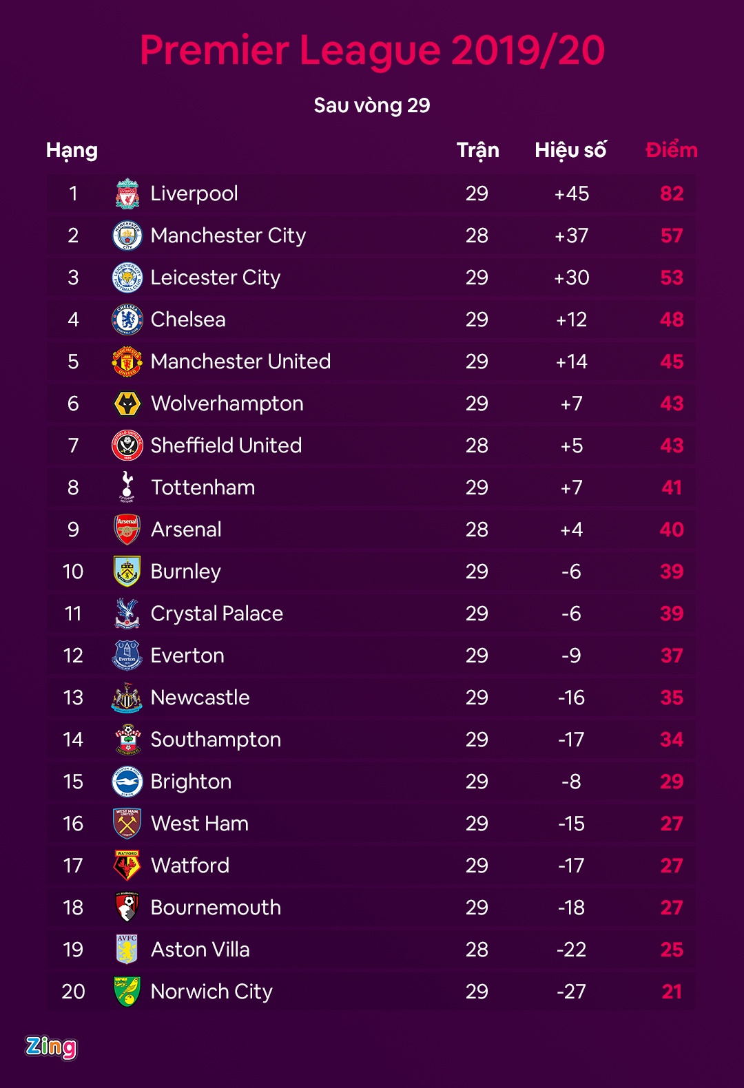 lich thi dau ngoai hang anh moi nhat zing anh 3