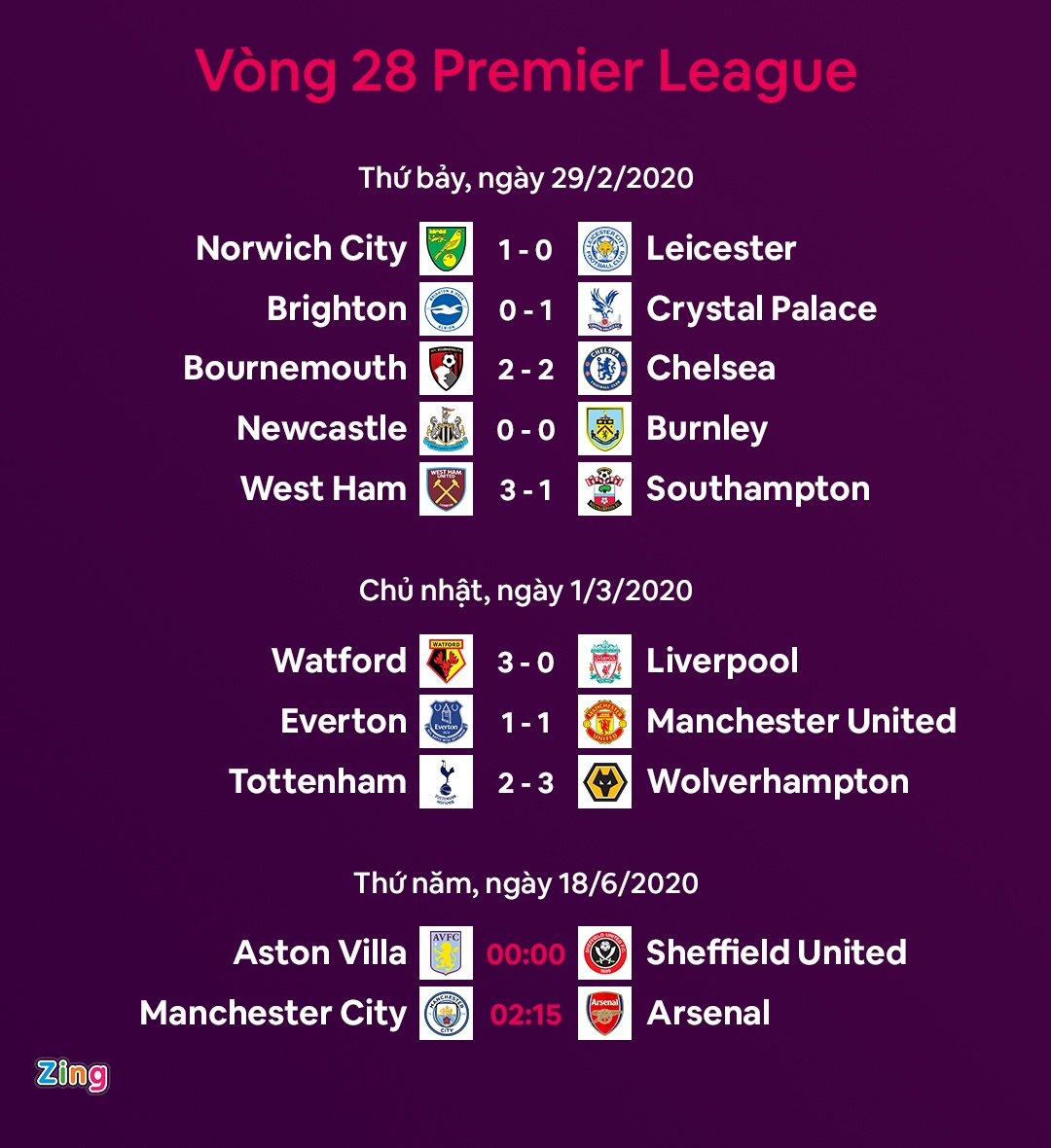 lich thi dau ngoai hang anh moi nhat zing anh 1