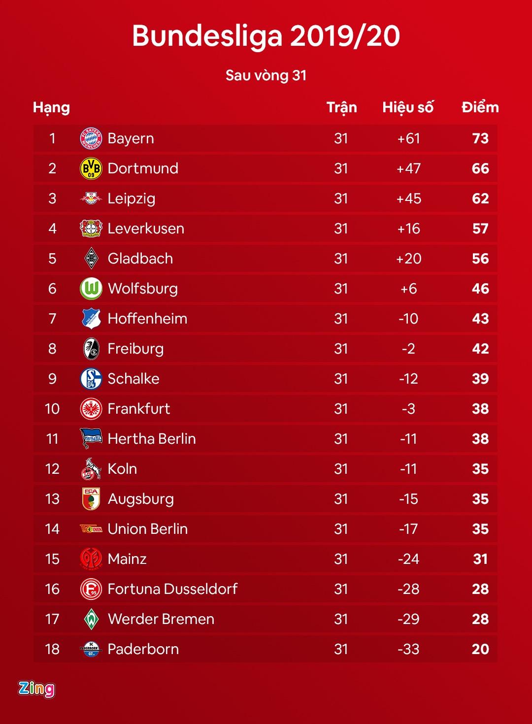 lich thi dau bong da moi nhat anh 7