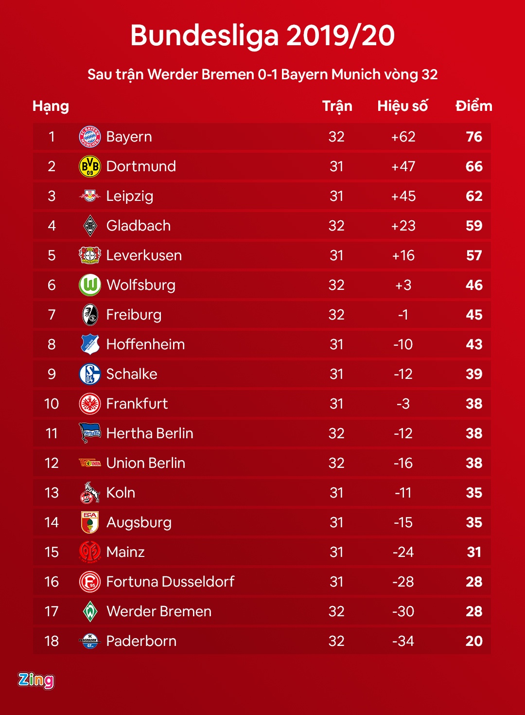 lich thi dau bong da anh 7