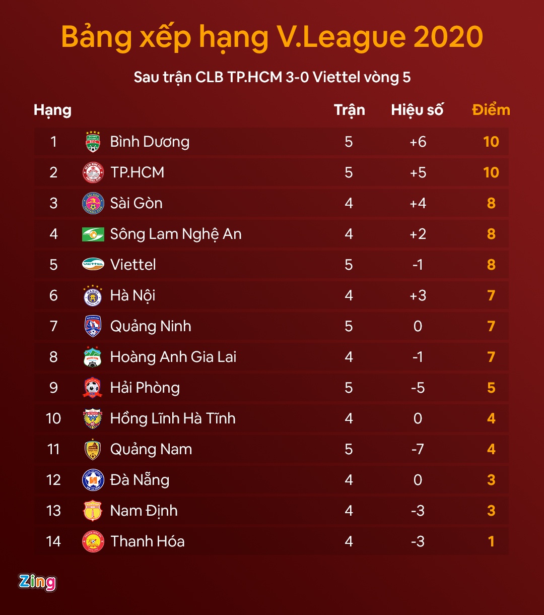 lich thi dau ket qua bong da moi nhat anh 6