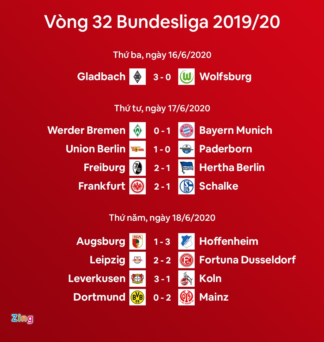 lich thi dau ket qua bong da moi nhat anh 5