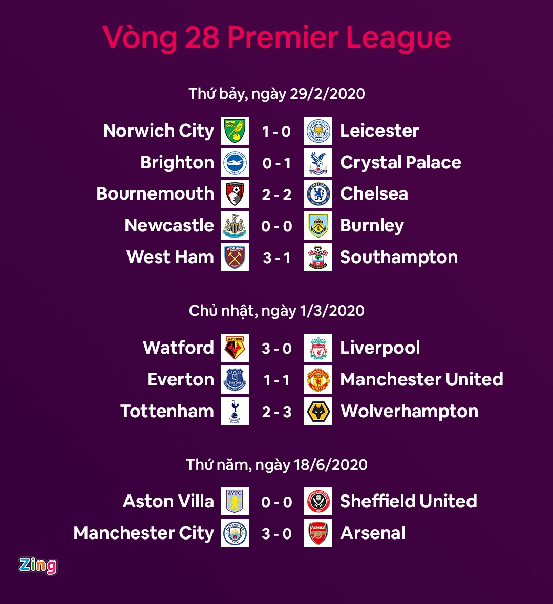 lich thi dau ket qua bong da moi nhat anh 2