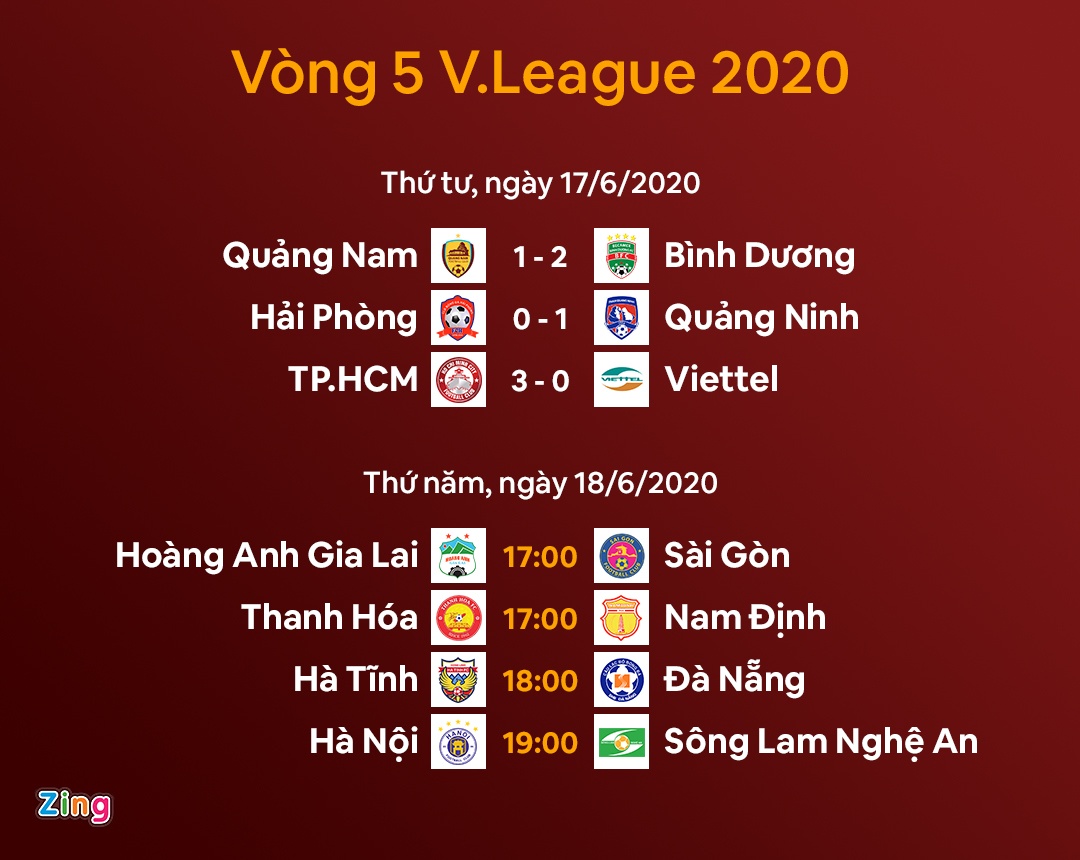 lich thi dau ket qua bong da moi nhat anh 1