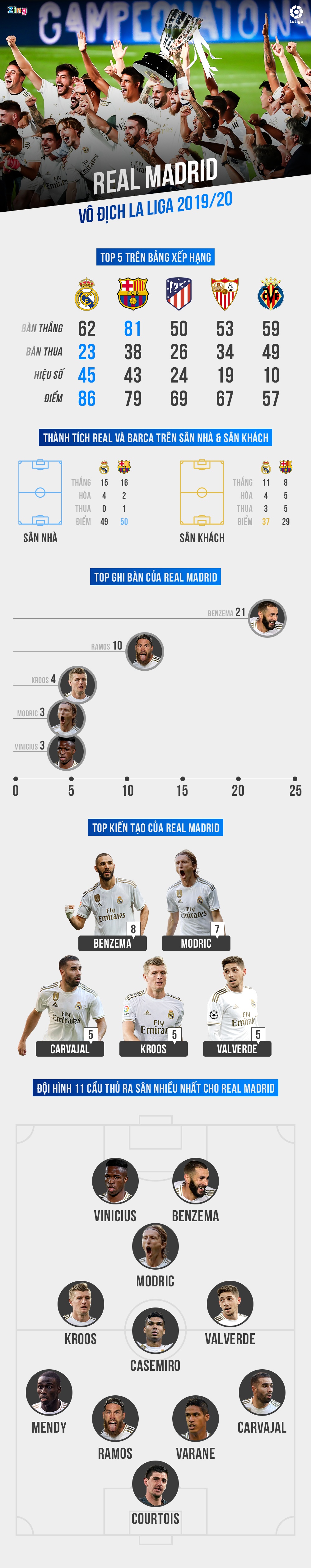 real madrid vo dich la liga anh 1