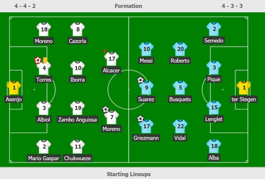 Barca vs Villarreal anh 14