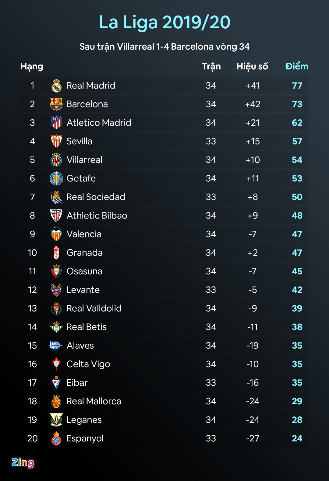 Barca vs Villarreal anh 15