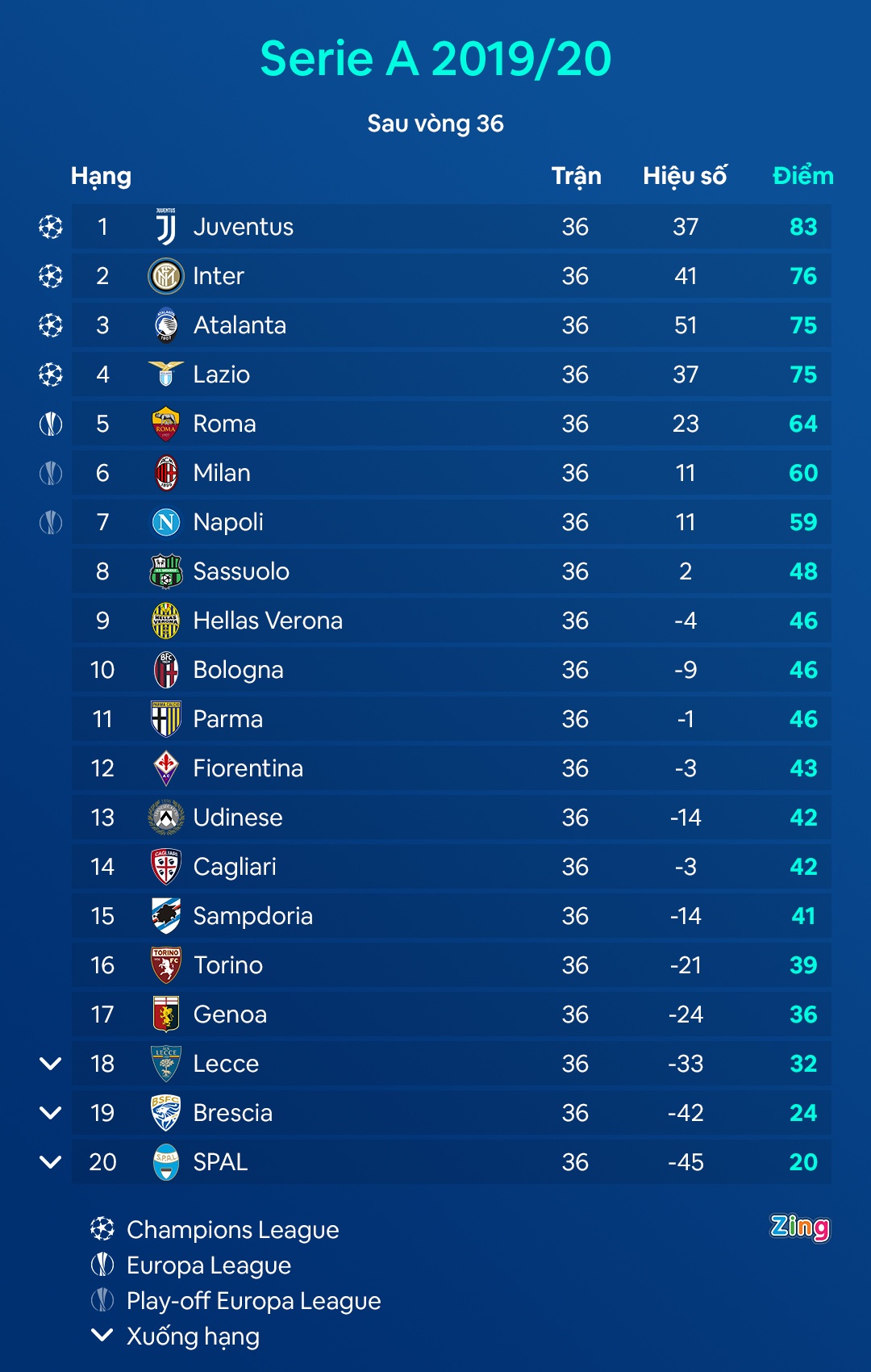 Juventus vs Sampdoria anh 2