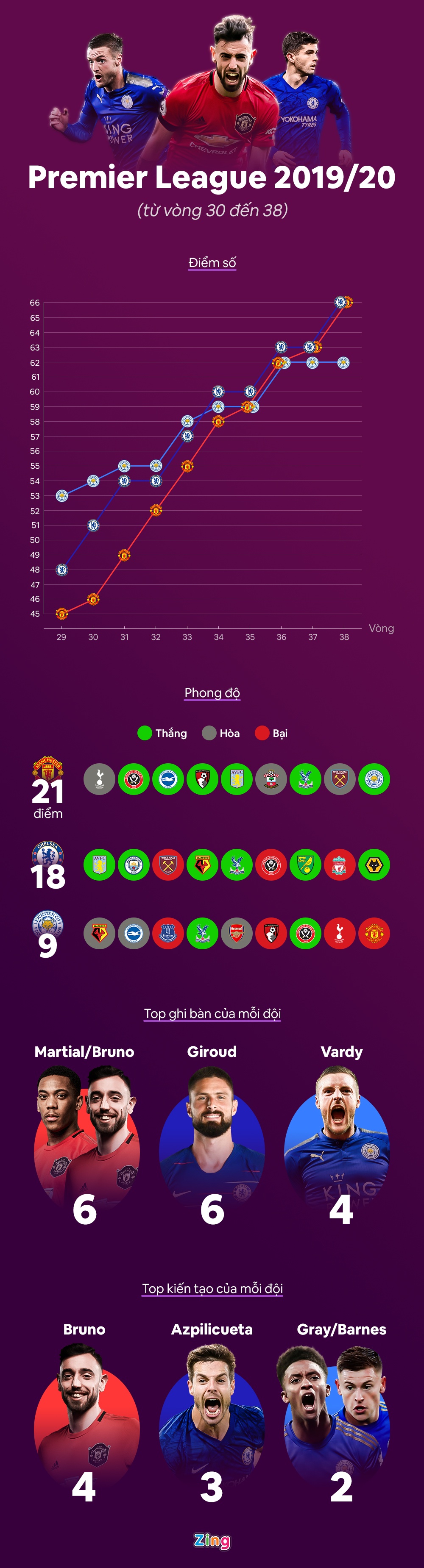 mu du champions league anh 1