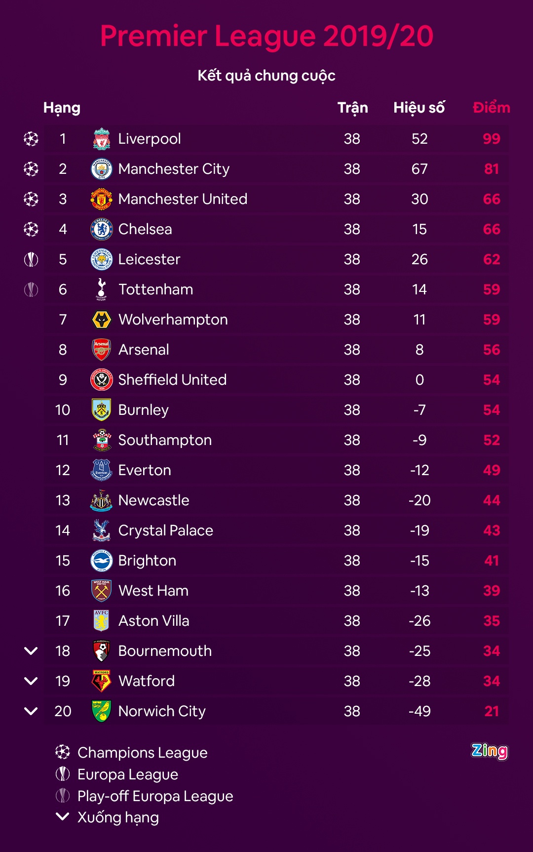 mu du champions league anh 2