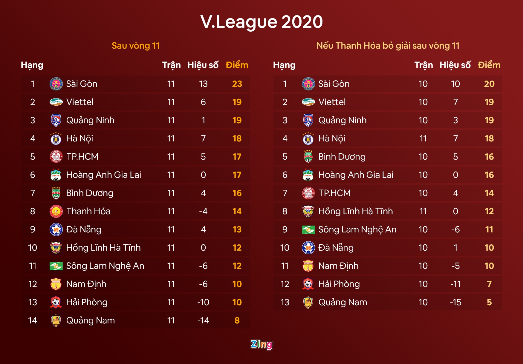 thanh hoa bo giai vleague anh 1