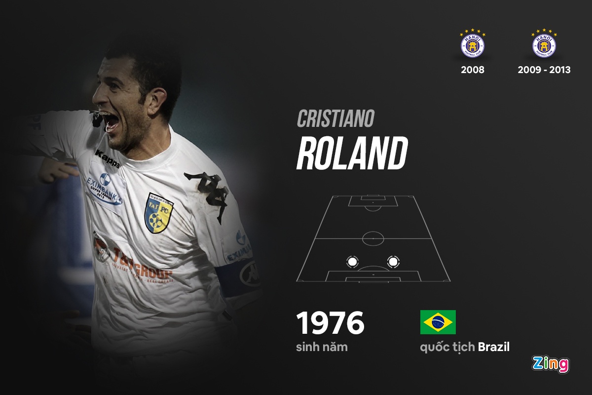 cristiano roland lam tro ly binh duong anh 2