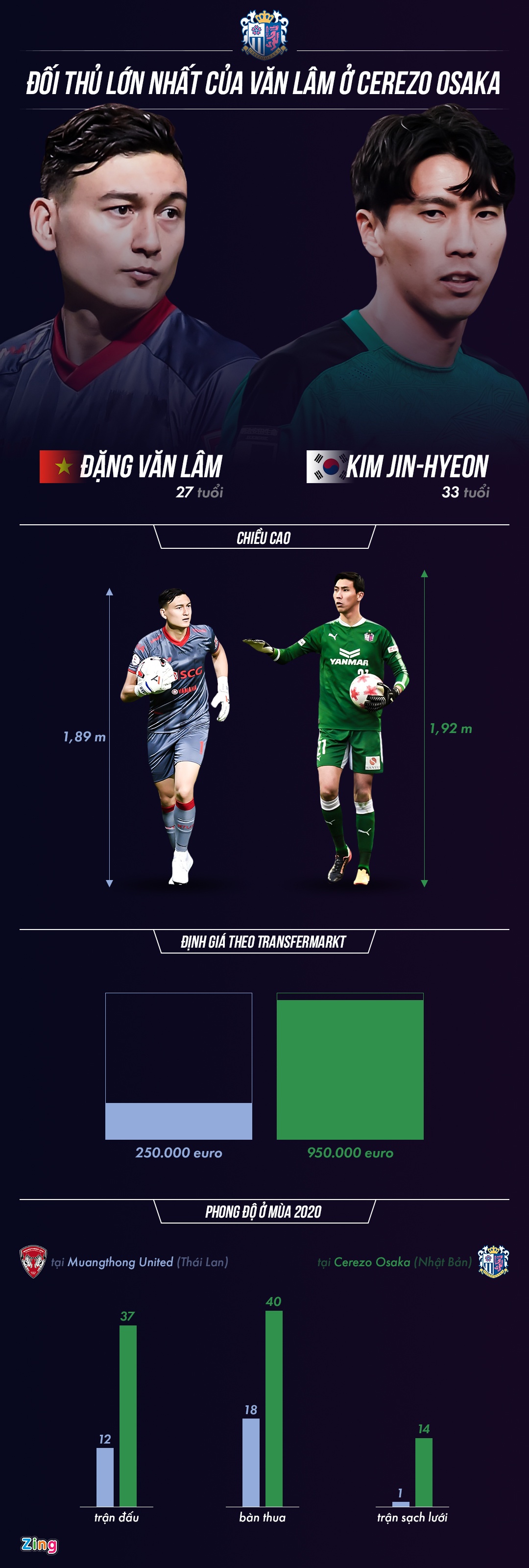 van lam chuyen sang cerezo osaka anh 1