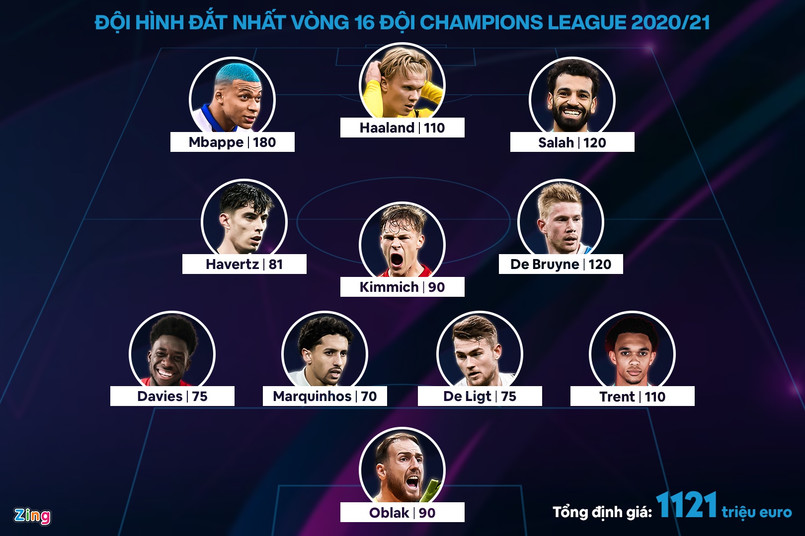 lich thi dau cup c1 anh 1