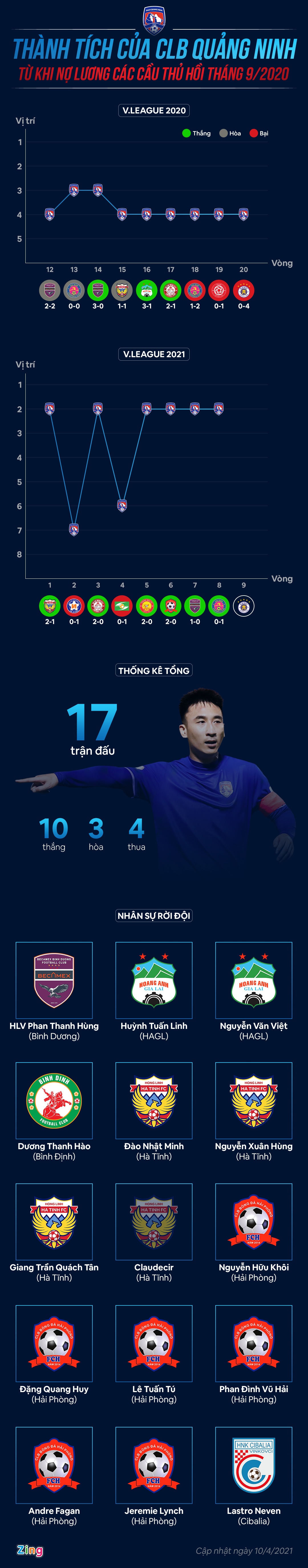 CLB Quang Ninh no luong cau thu anh 1