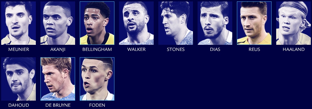 Tu ket luot ve Champions League 2020/21 anh 8