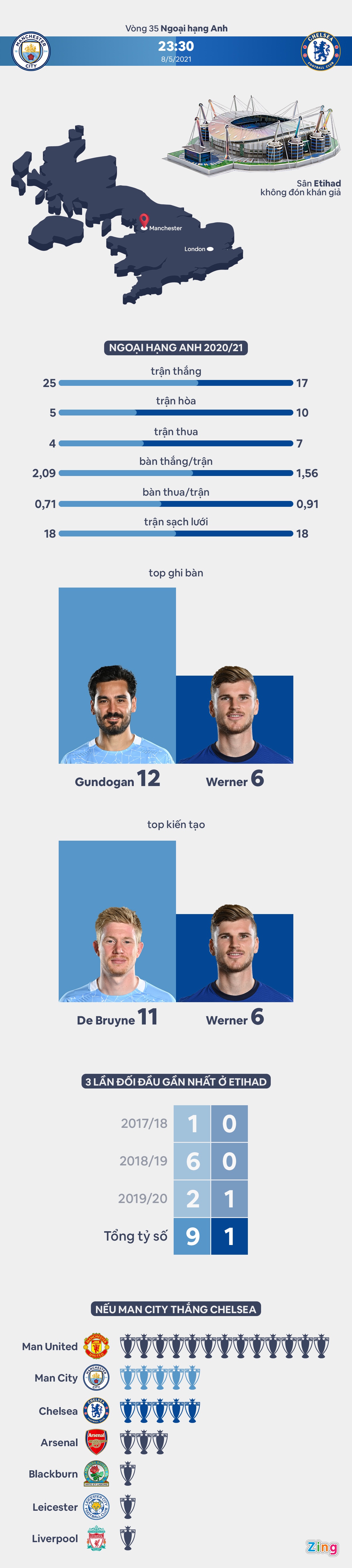 Man City Chelsea anh 1