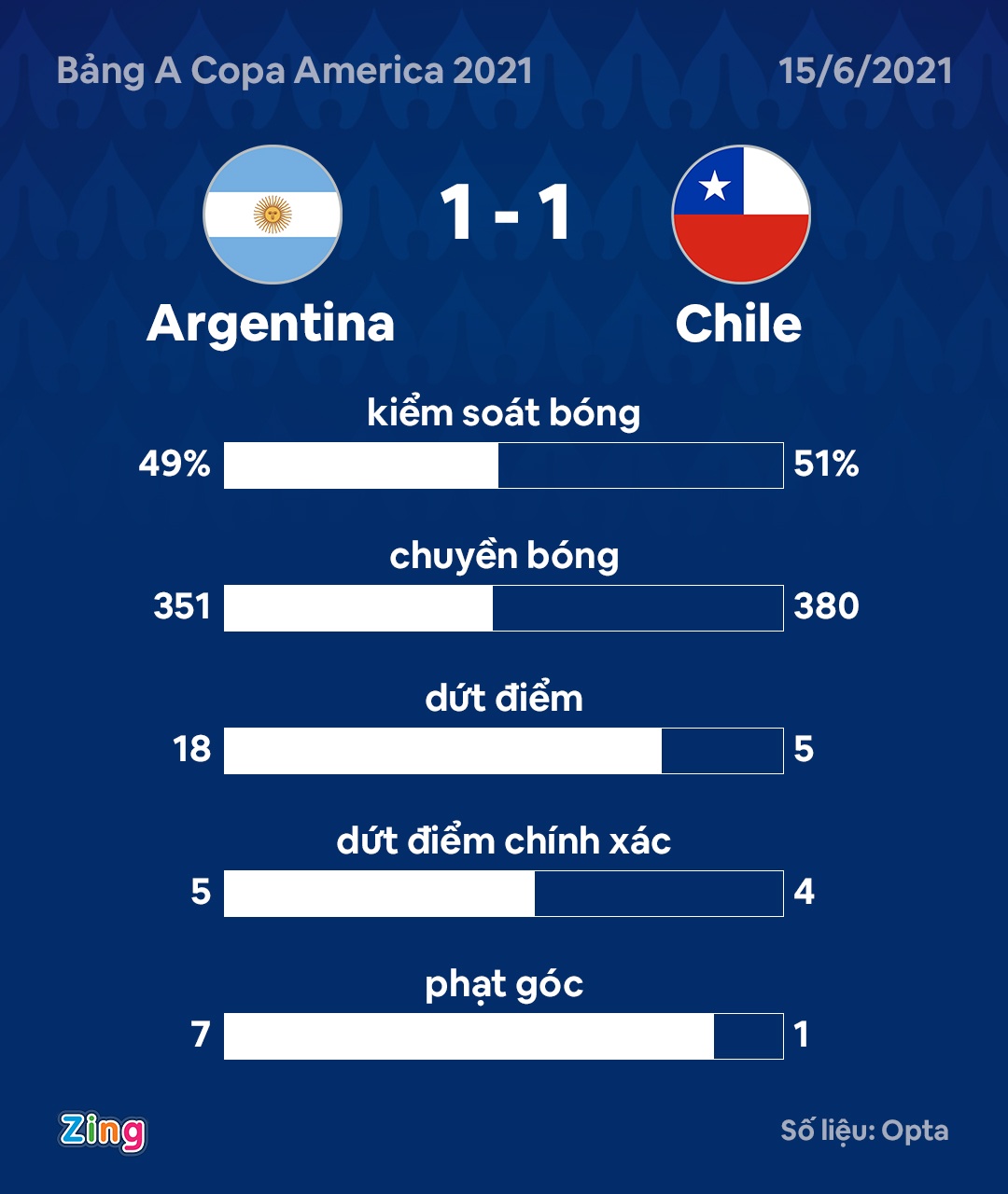 Messi khong cuu noi Argentina anh 10