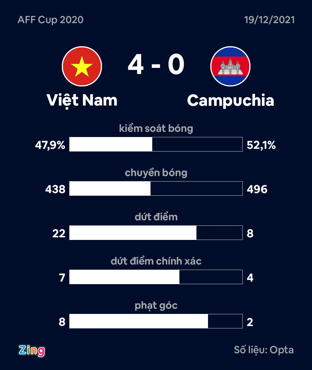 AFF Cup 2020 anh 2
