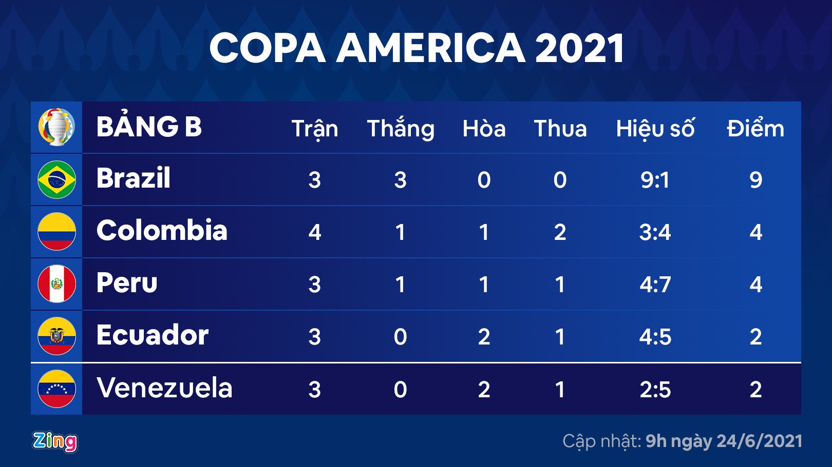 Brazil nguoc dong Colombia anh 12