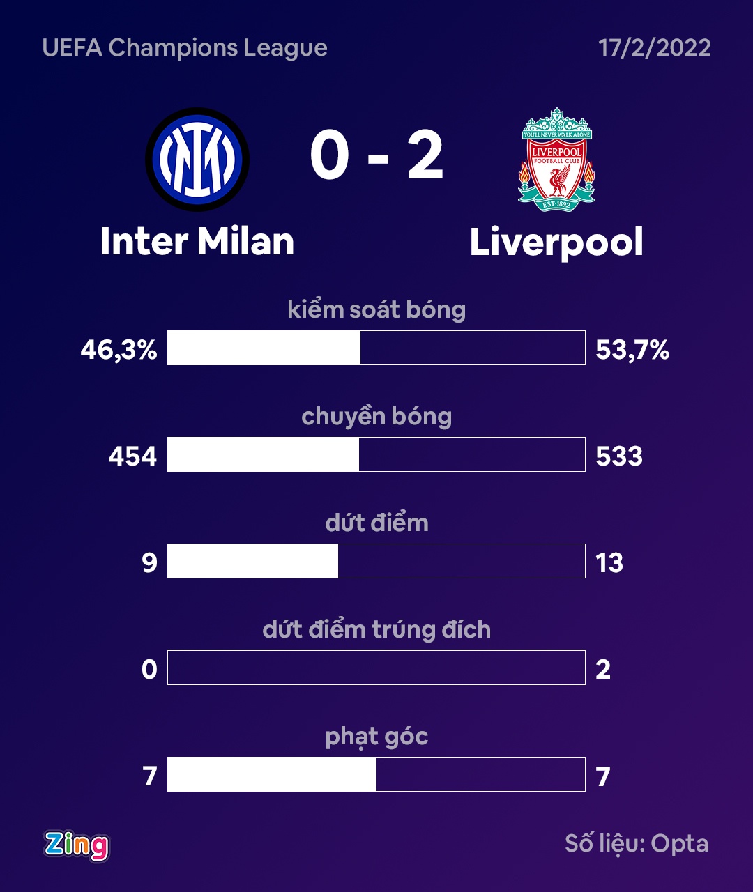 Liverpool thang INter anh 4