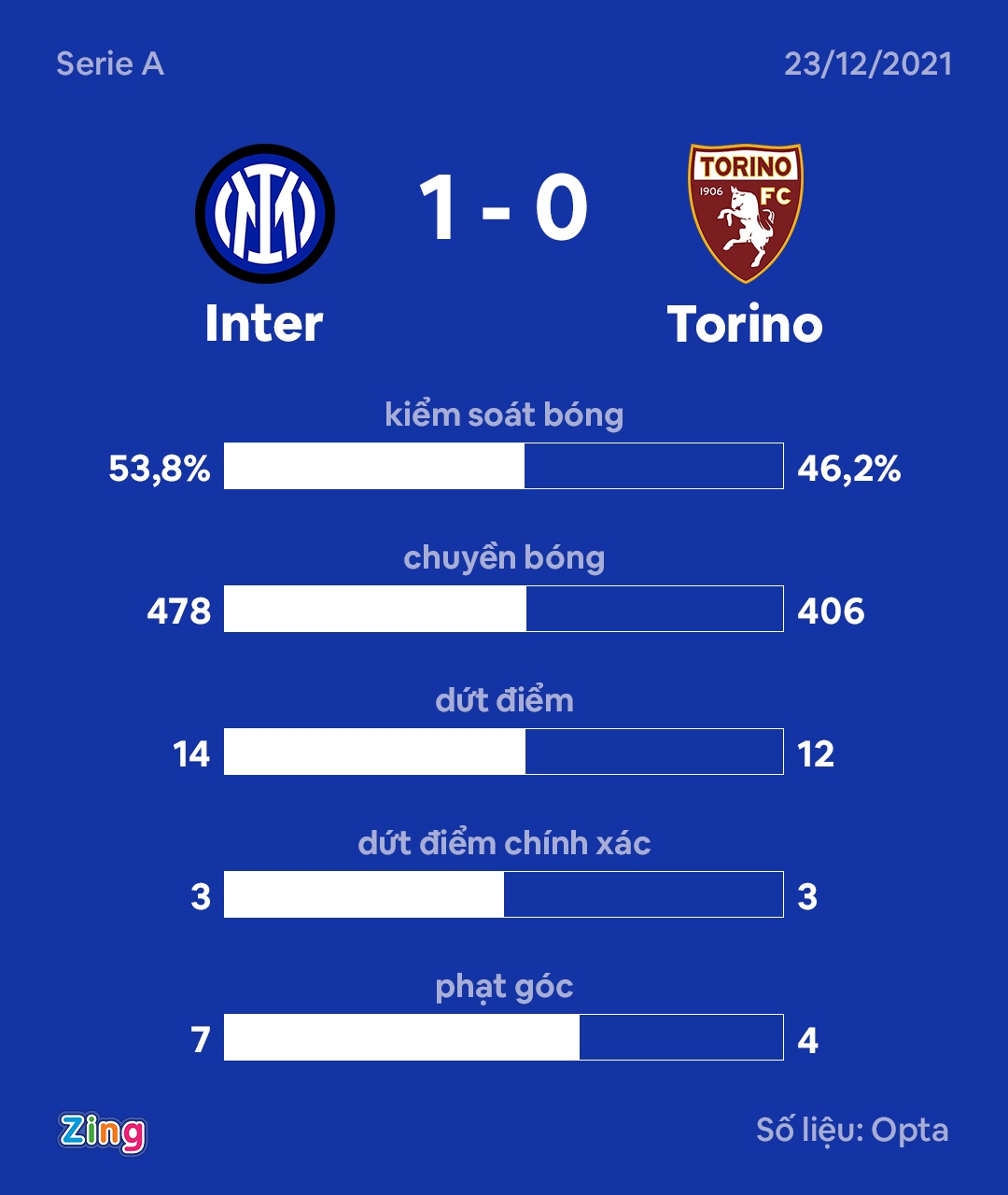 Inter anh 8