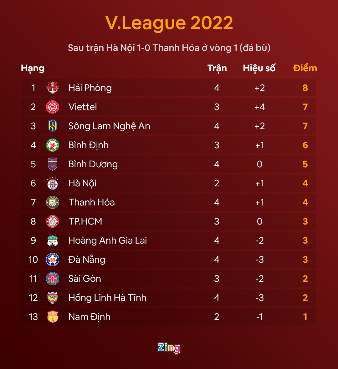 v.league 2022 anh 2