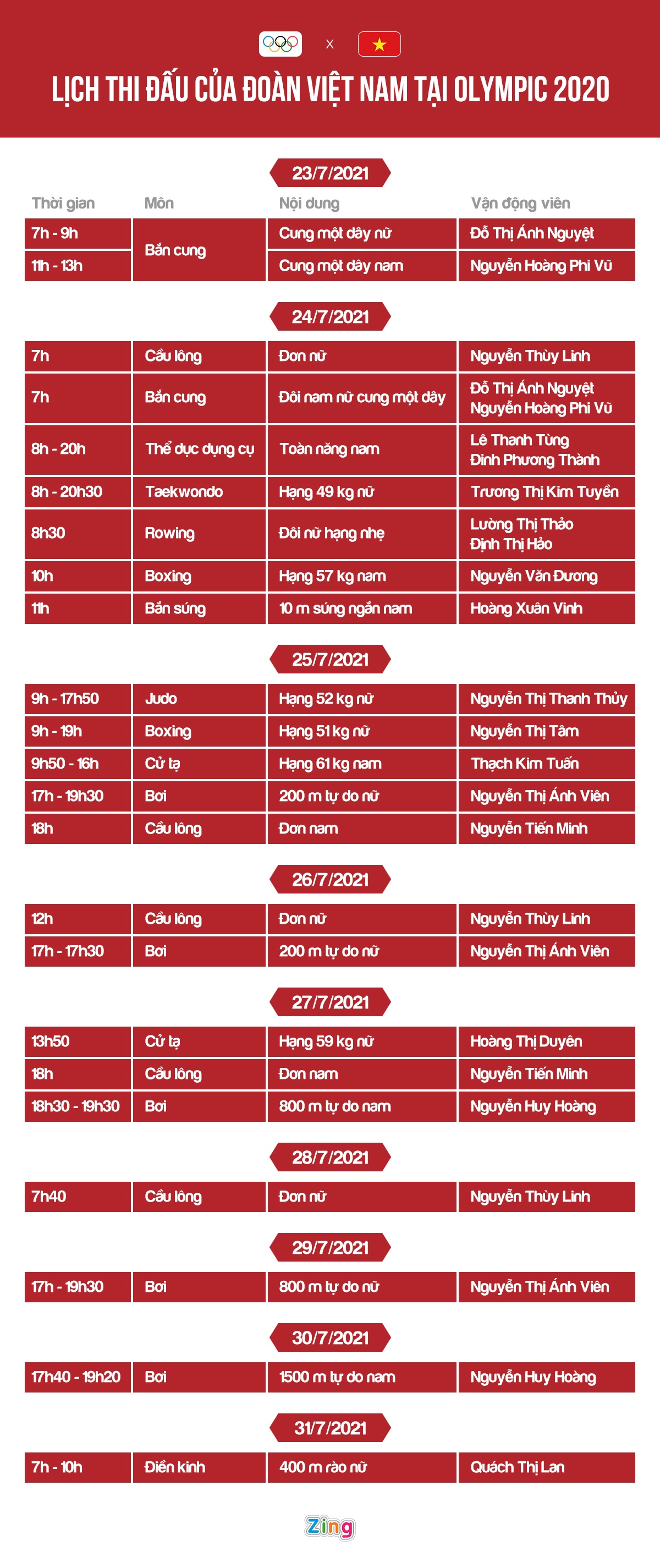 Lich thi dau Doan the thao Viet Nam tai Olympic Tokyo anh 1