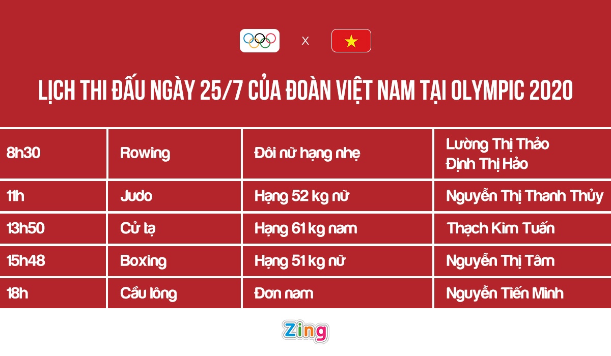 Lich thi dau Olympic 25/7 anh 2