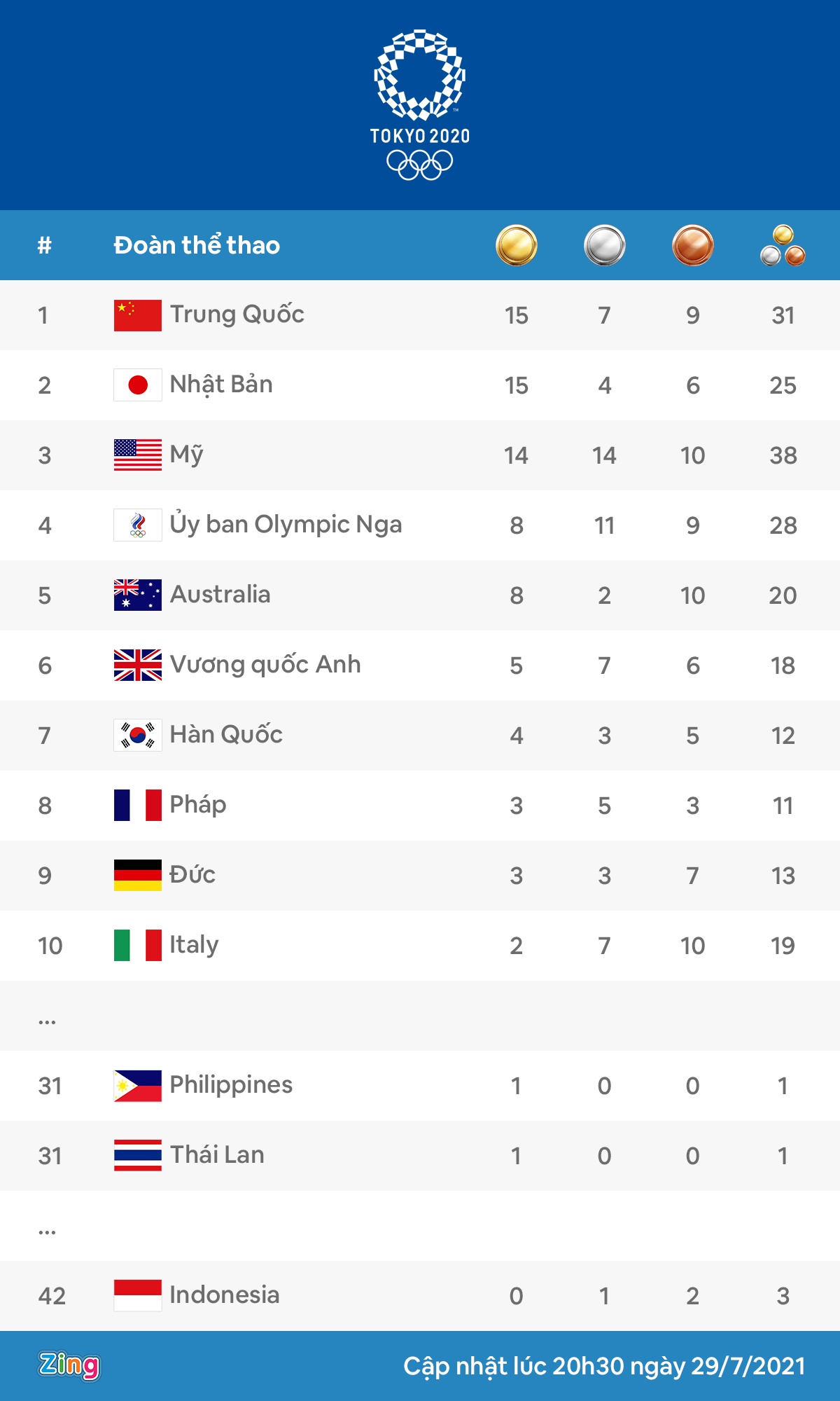 bang tong sap huy chuong Olympic anh 3