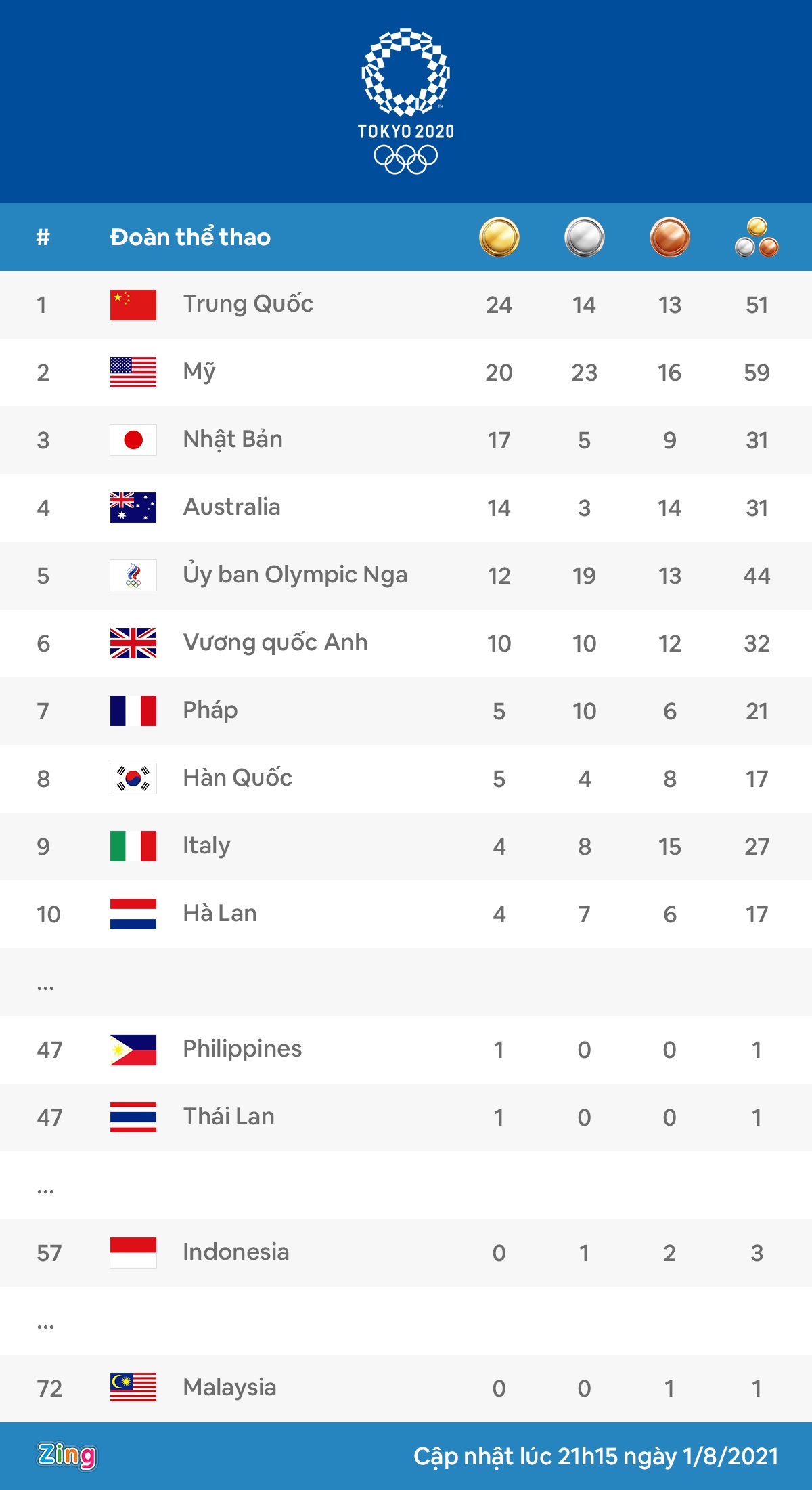 Lich thi dau Olympic anh 2