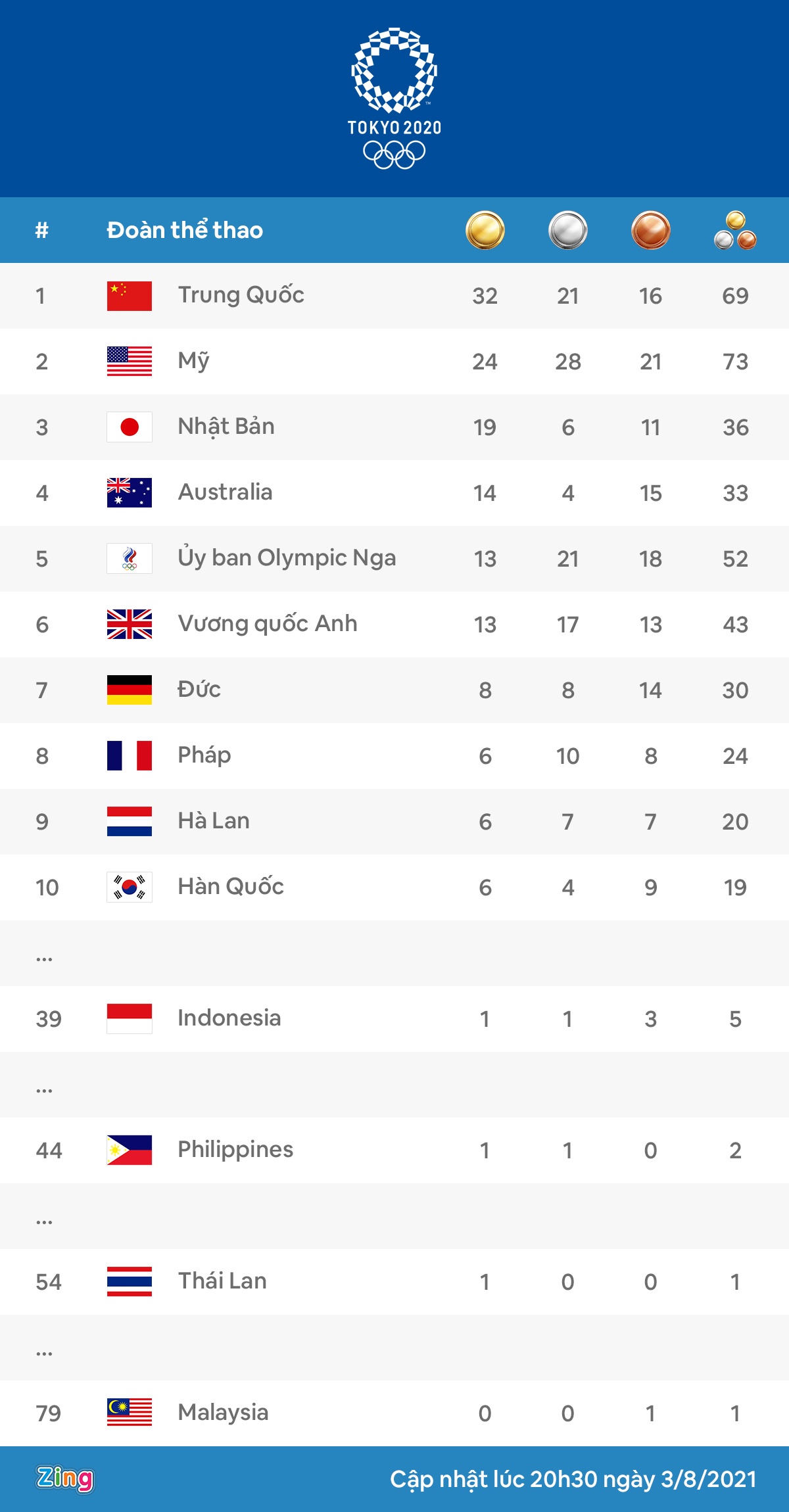 tong sap huy chuong Olympic Tokyo anh 3