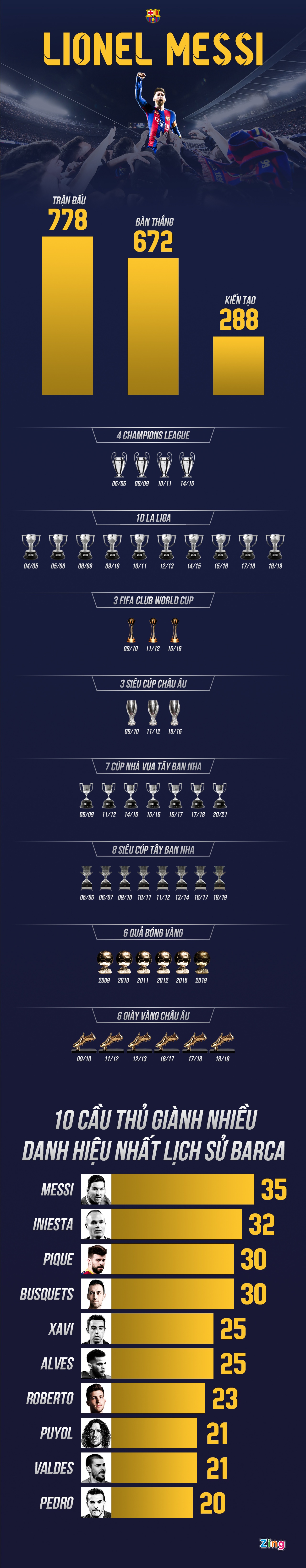 Messi roi Barca anh 1