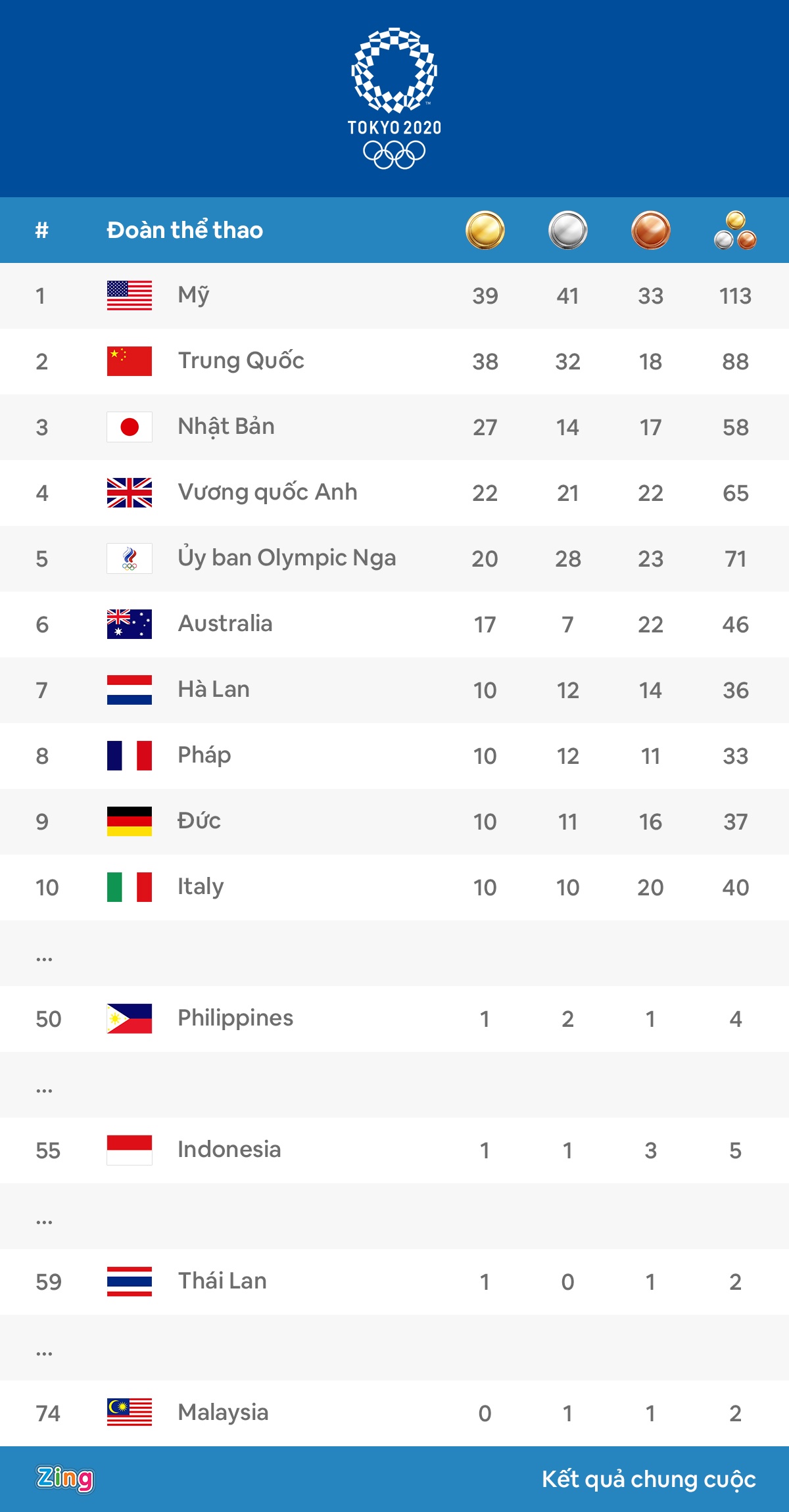 Philippines Olympic Tokyo anh 4