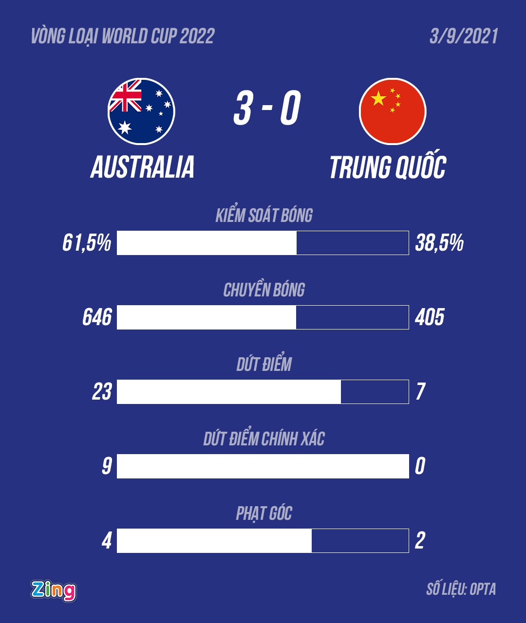 Vong loai World Cup anh 10